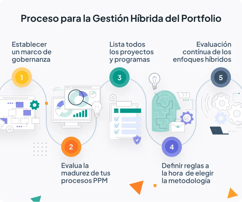 Plataformas de gestión híbrida: Anthos, Azure Arc, OpenShift